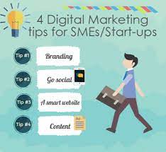 Marketing Automation for SMEs